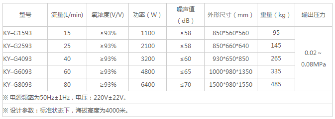 制氧機 制氧機