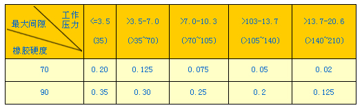 這是描述信息