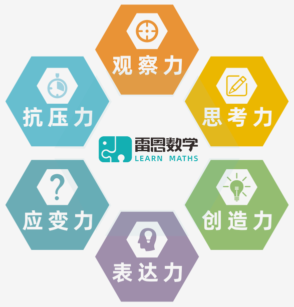 雷恩數學 雷恩數學