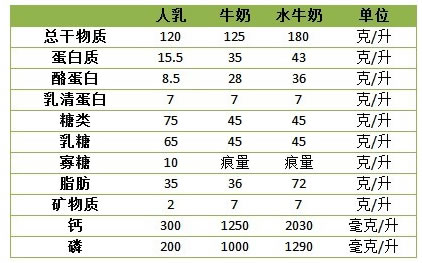 百菲乳業 百菲乳業