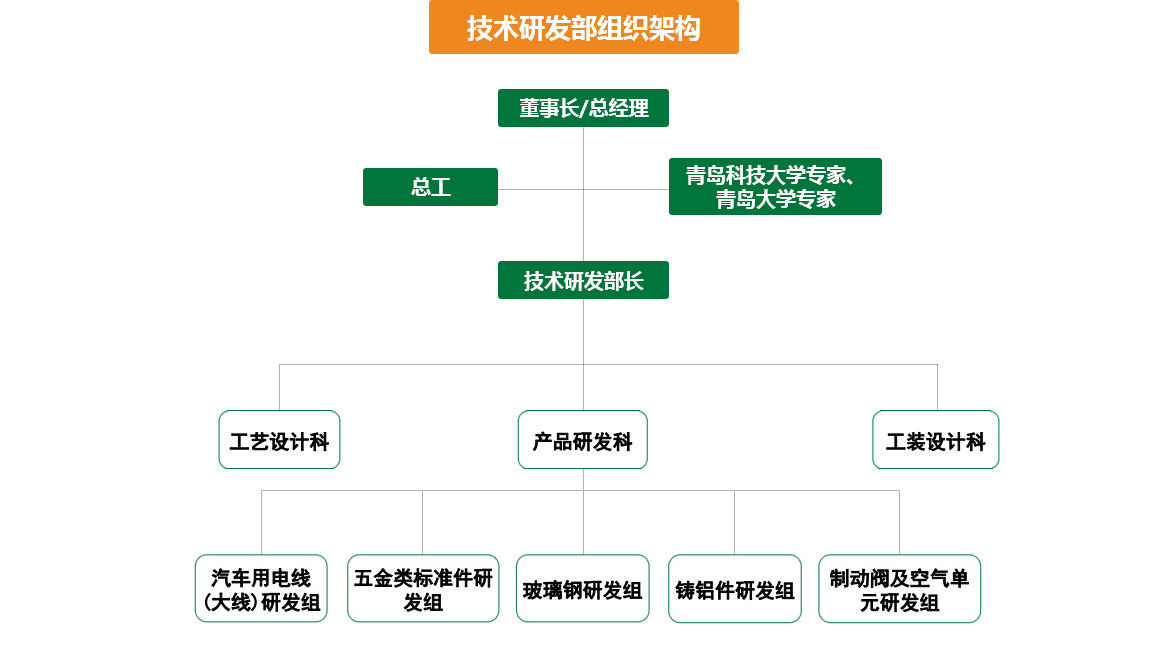 這是描述信息