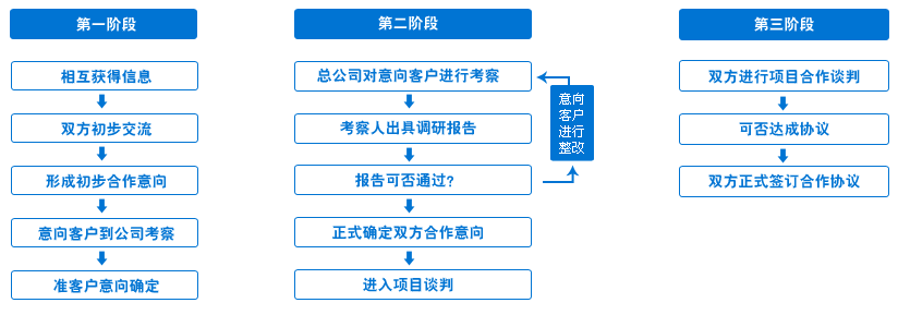 山東方碩電子科技股份有限公司