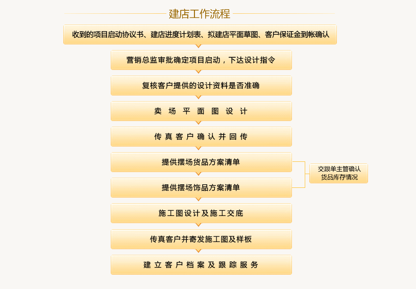 這是描述信息