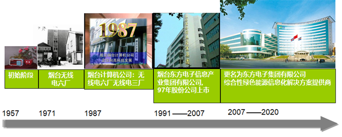 山東國(guó)研自動(dòng)化有限公司