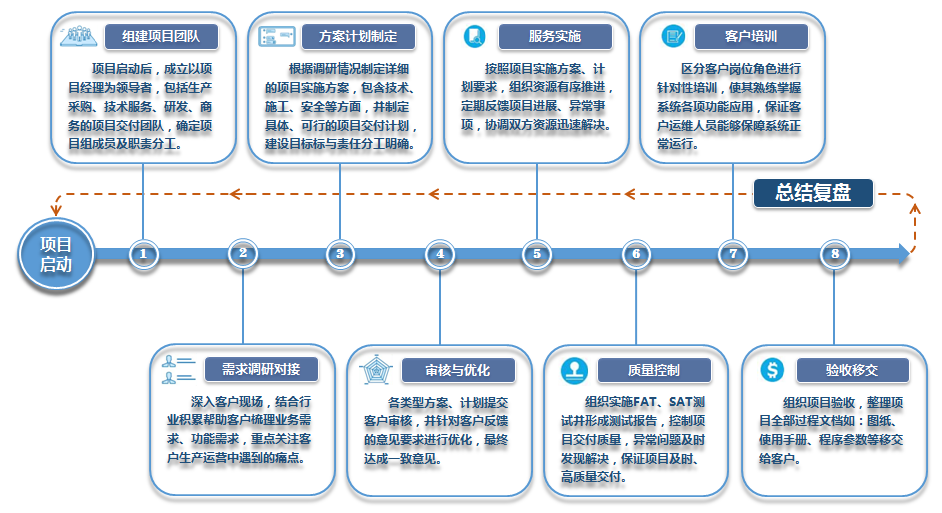 山東國(guó)研自動(dòng)化有限公司