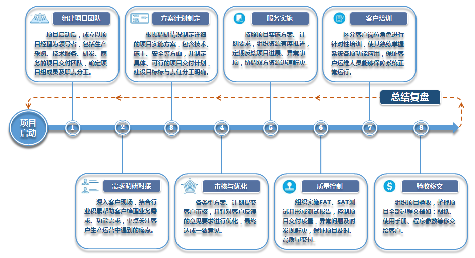 乐动·体育LDSPORTS官网