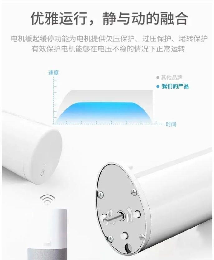 電動窗簾 電動窗簾