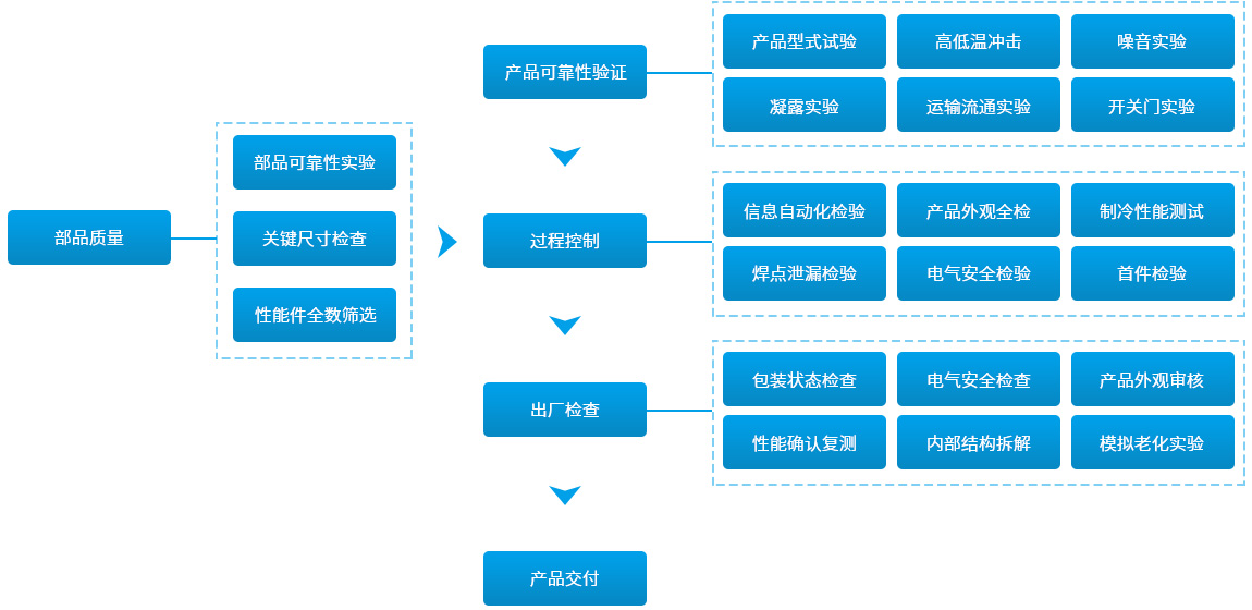 這是描述信息