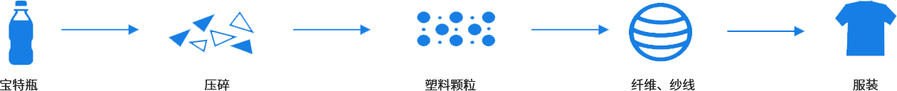 更透明的可追溯技術 更透明的可追溯技術