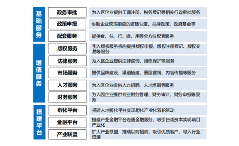 公共服務平臺