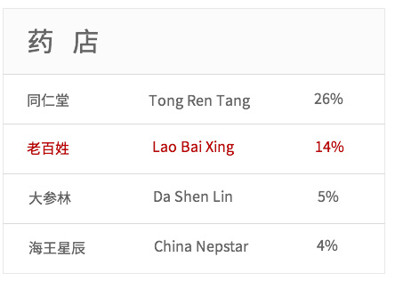 品牌強