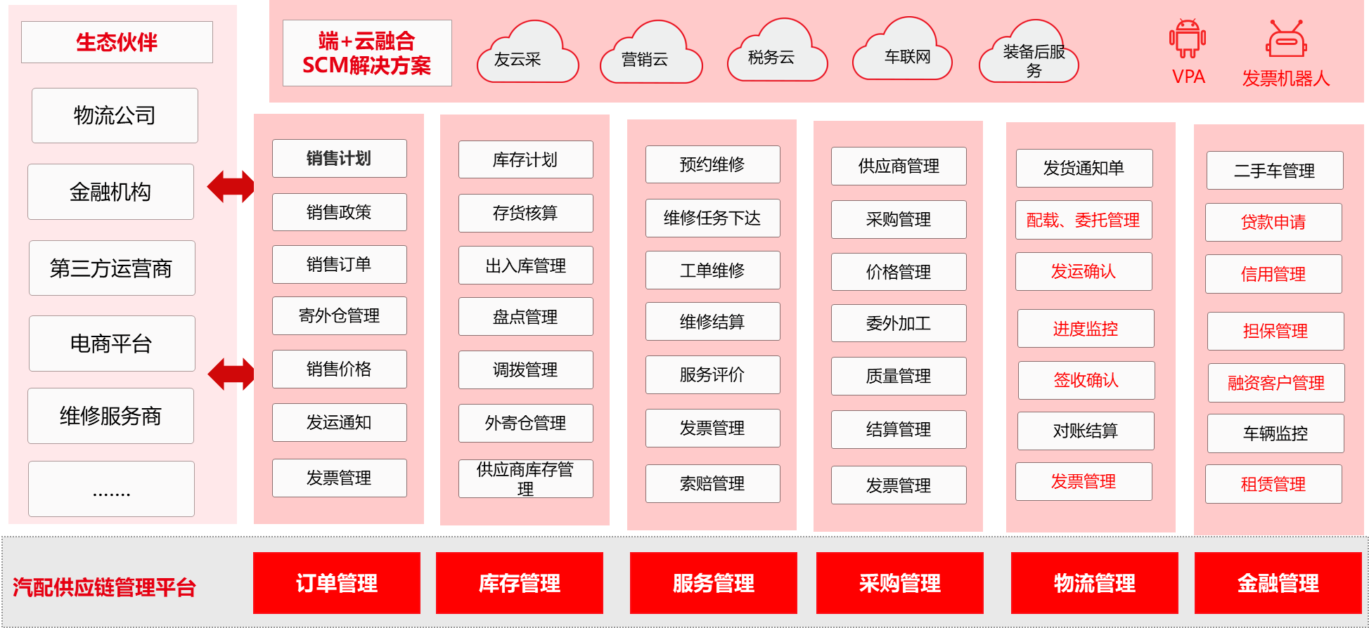 这是描述信息 这是描述信息