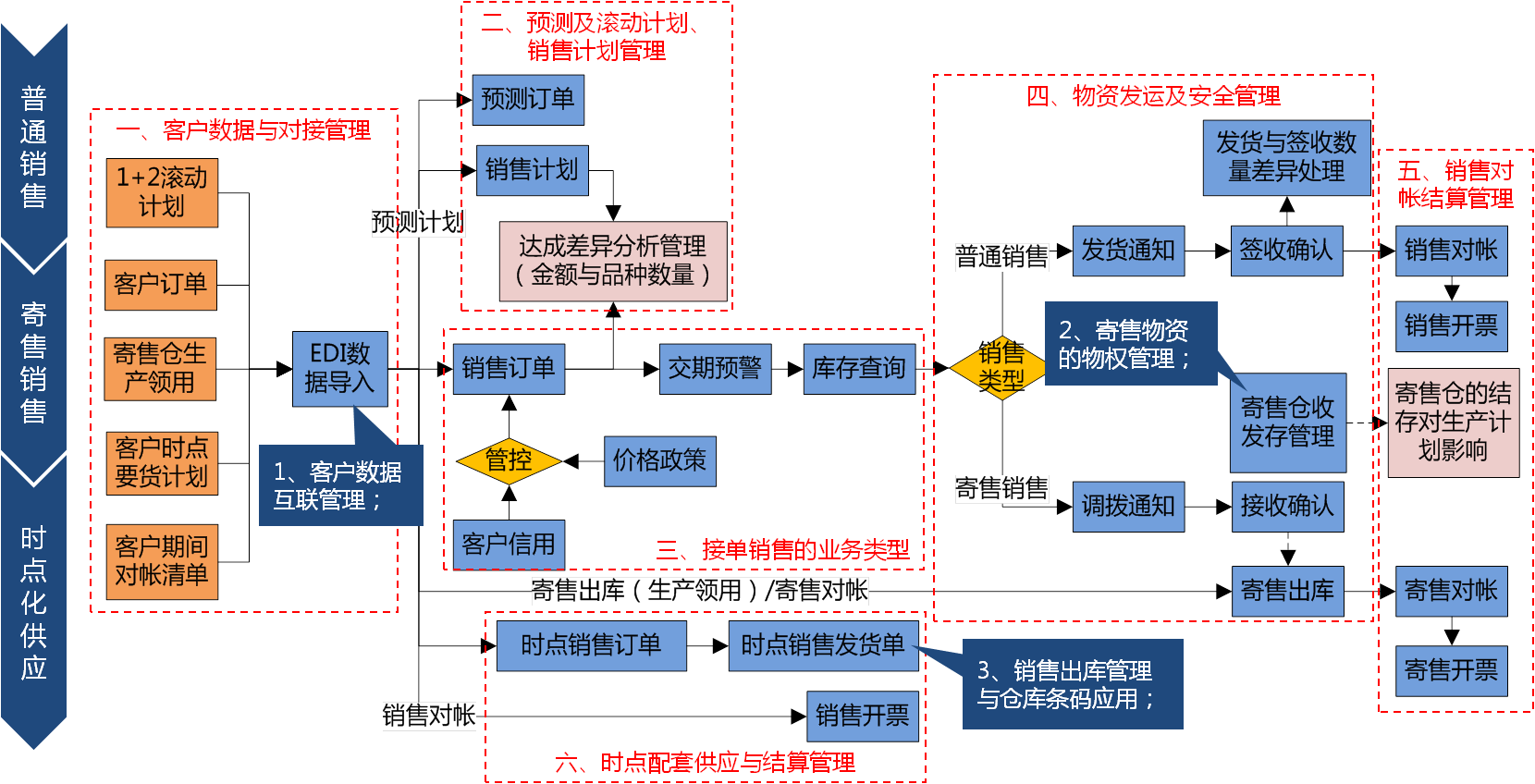 这是描述信息 这是描述信息