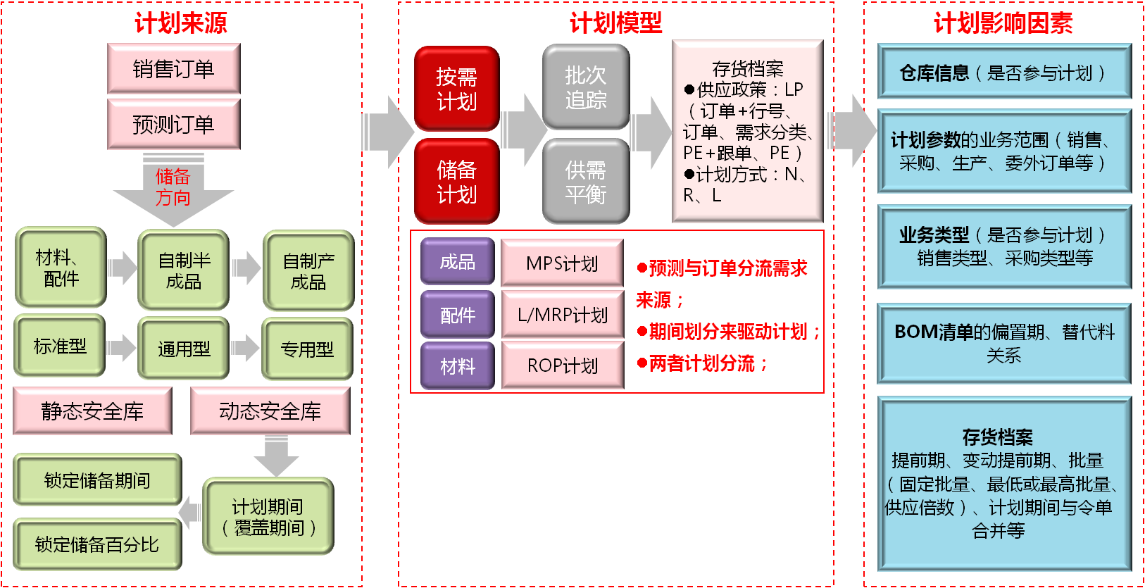 这是描述信息 这是描述信息