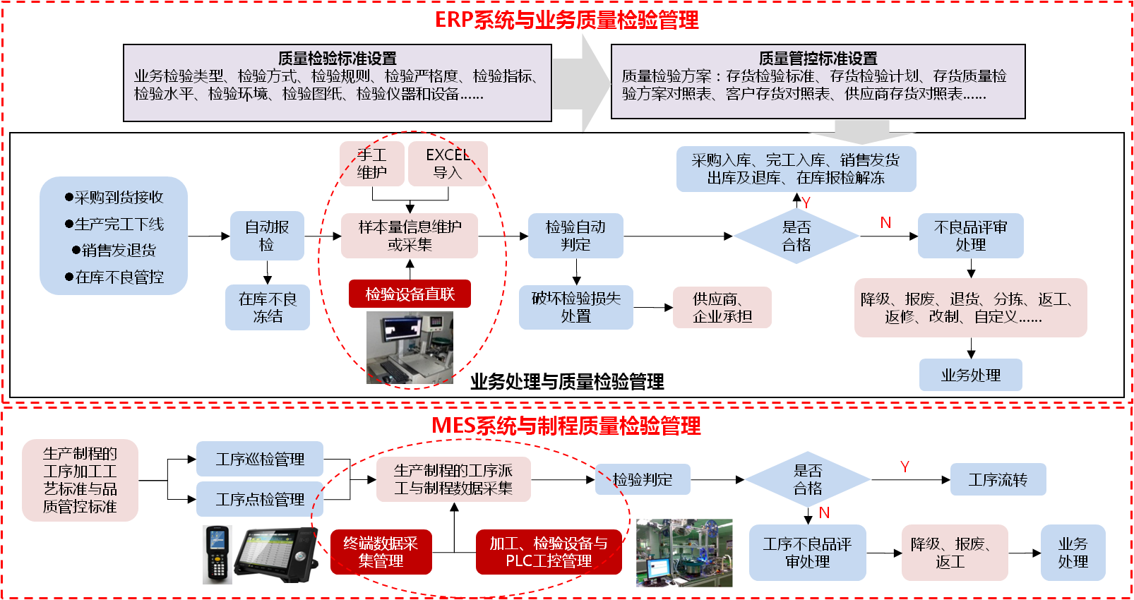 这是描述信息 这是描述信息