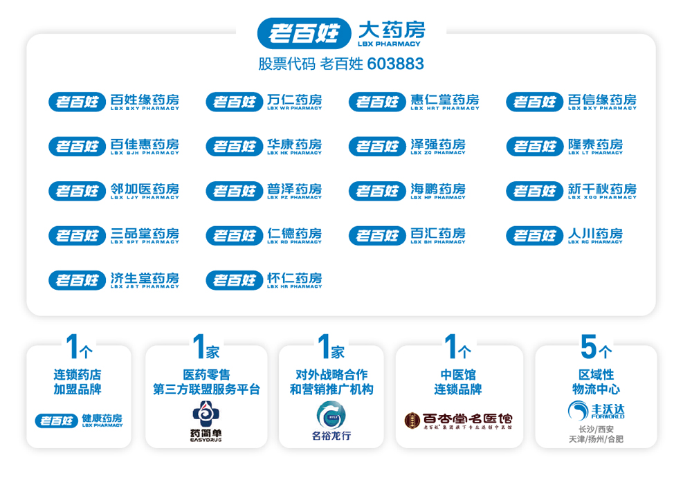 南宫NG·28大药房连锁股份有限公司