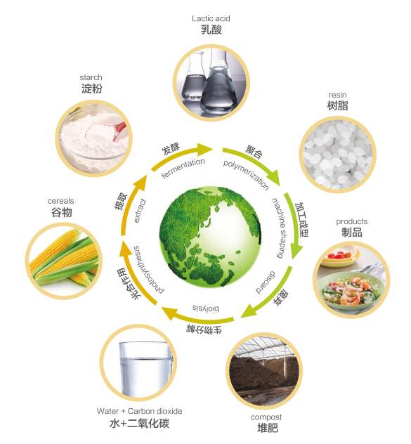 這是描述信息 這是描述信息