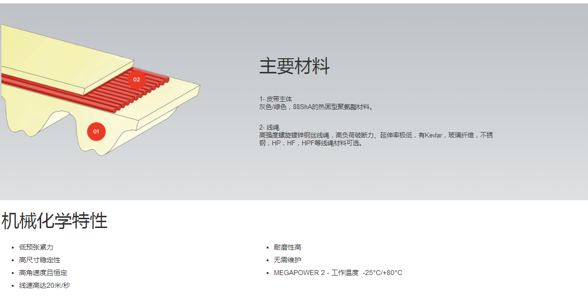 這是描述信息
