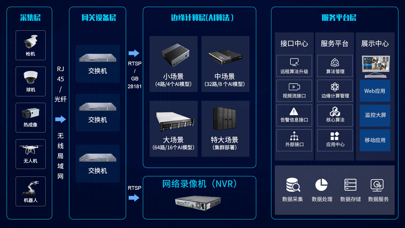 這是描述信息 這是描述信息