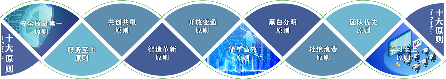 这是描述信息 这是描述信息