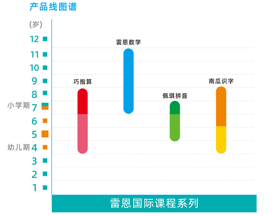 權威課程 權威課程