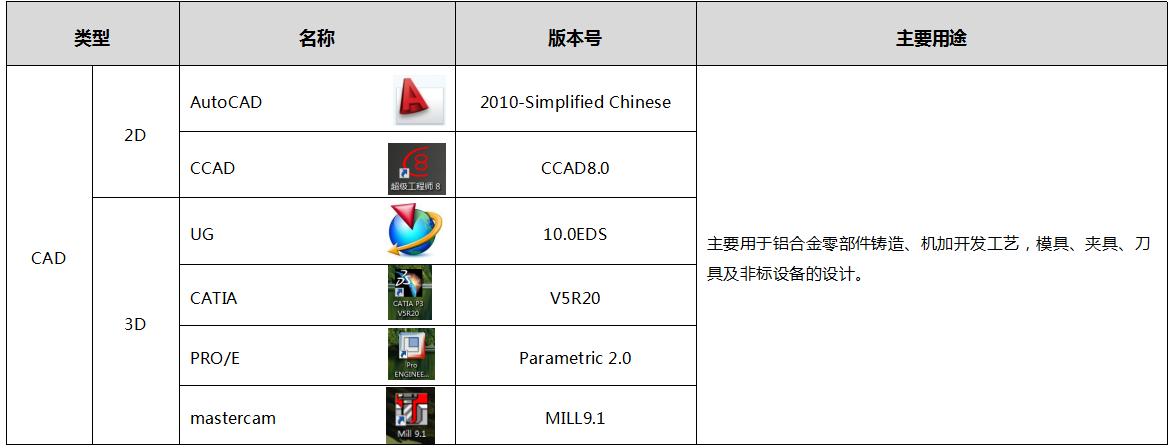 這是描述信息