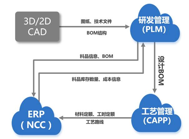 这是描述信息