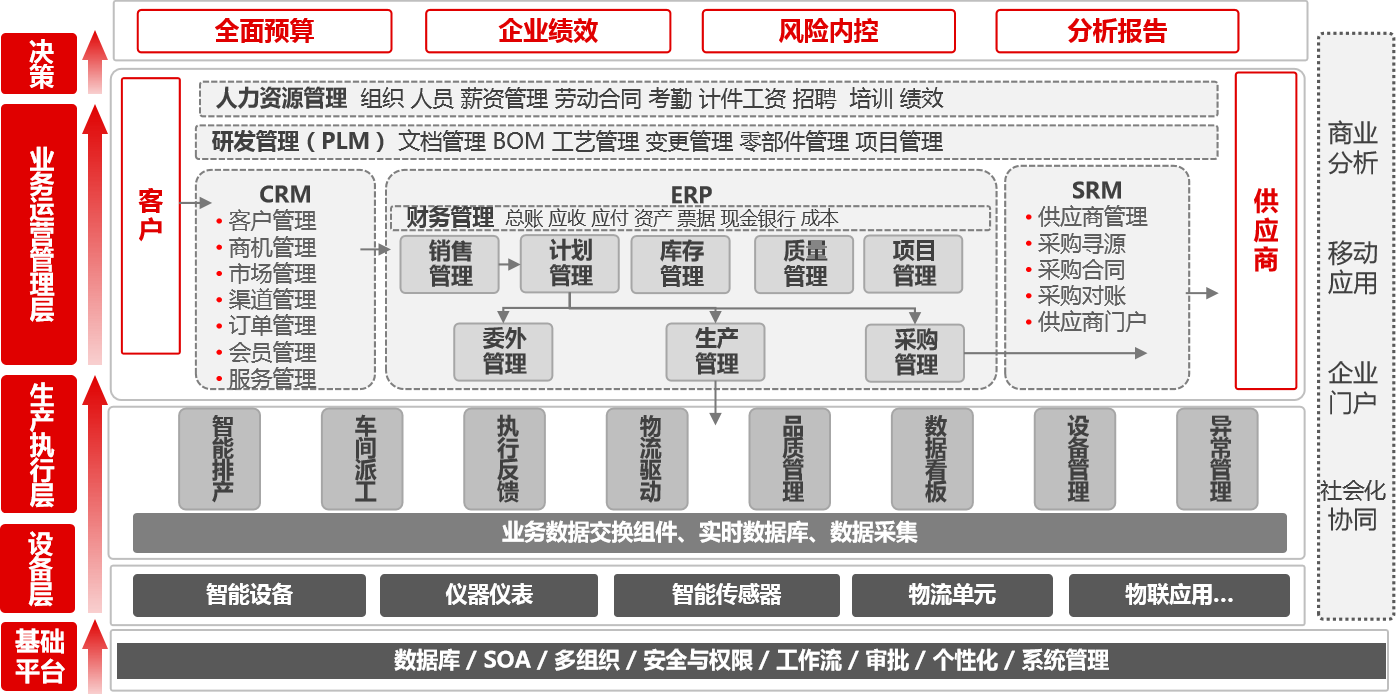 这是描述信息