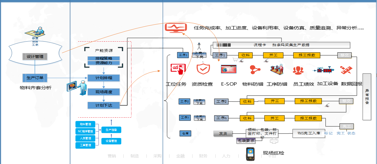 这是描述信息