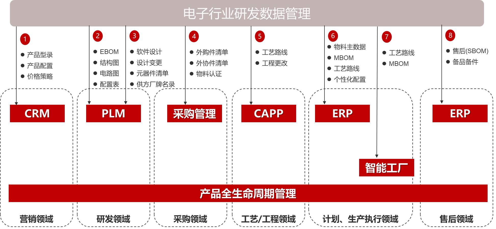 这是描述信息 这是描述信息
