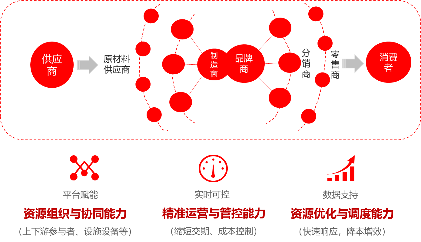 这是描述信息