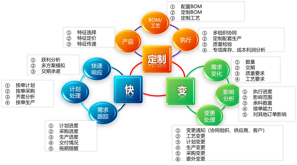 这是描述信息 这是描述信息