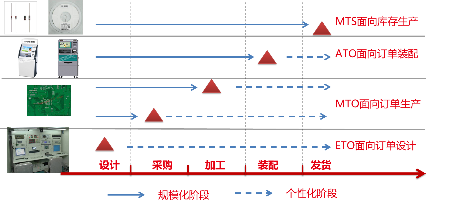 这是描述信息 这是描述信息