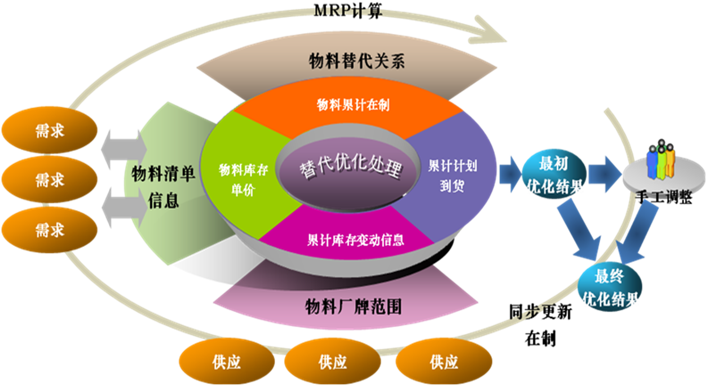 这是描述信息 这是描述信息