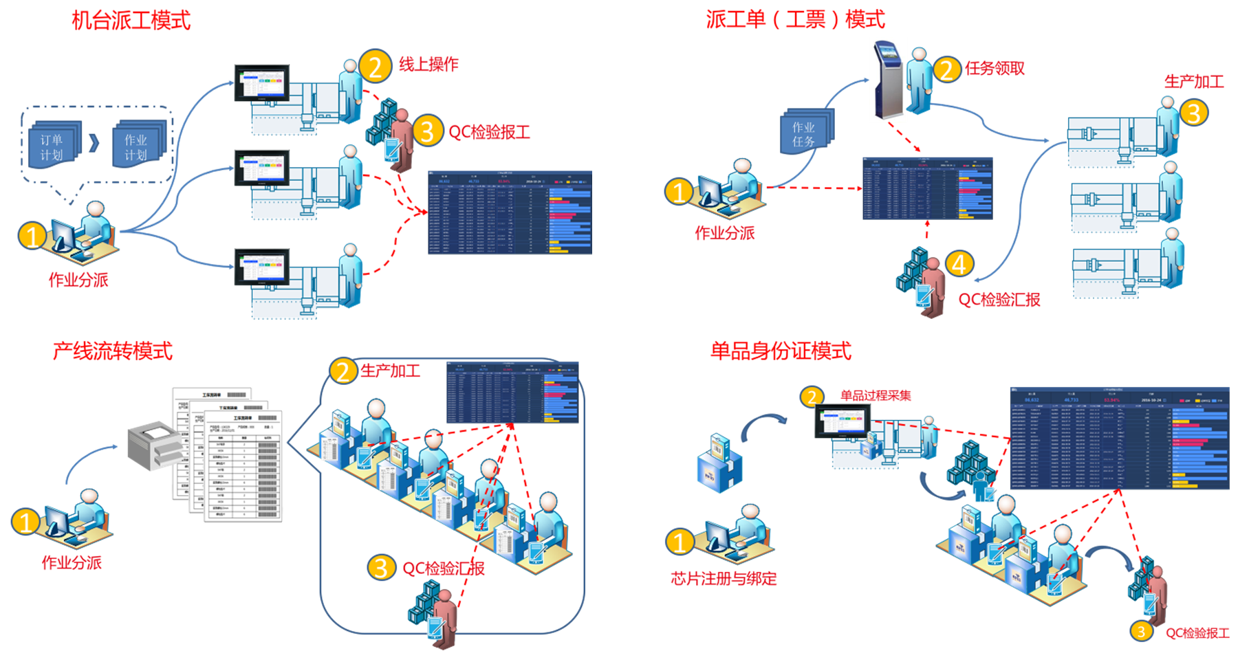 这是描述信息 这是描述信息