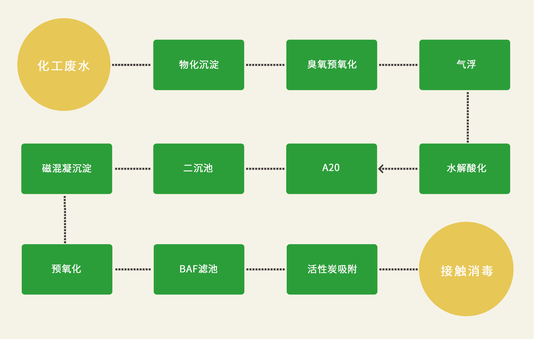 這是描述信息 這是描述信息