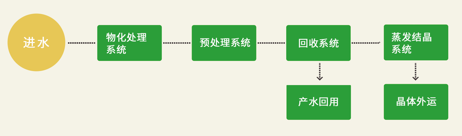 這是描述信息 這是描述信息