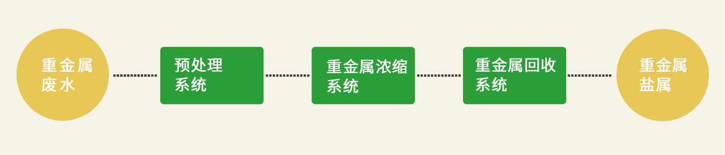 這是描述信息 這是描述信息