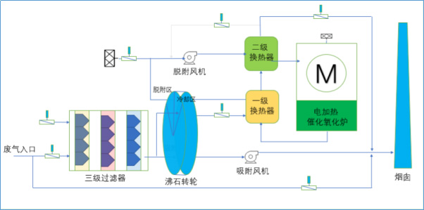 這是描述信息 這是描述信息