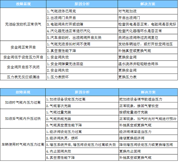 這是描述信息