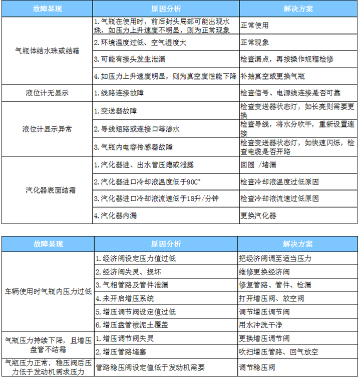 這是描述信息
