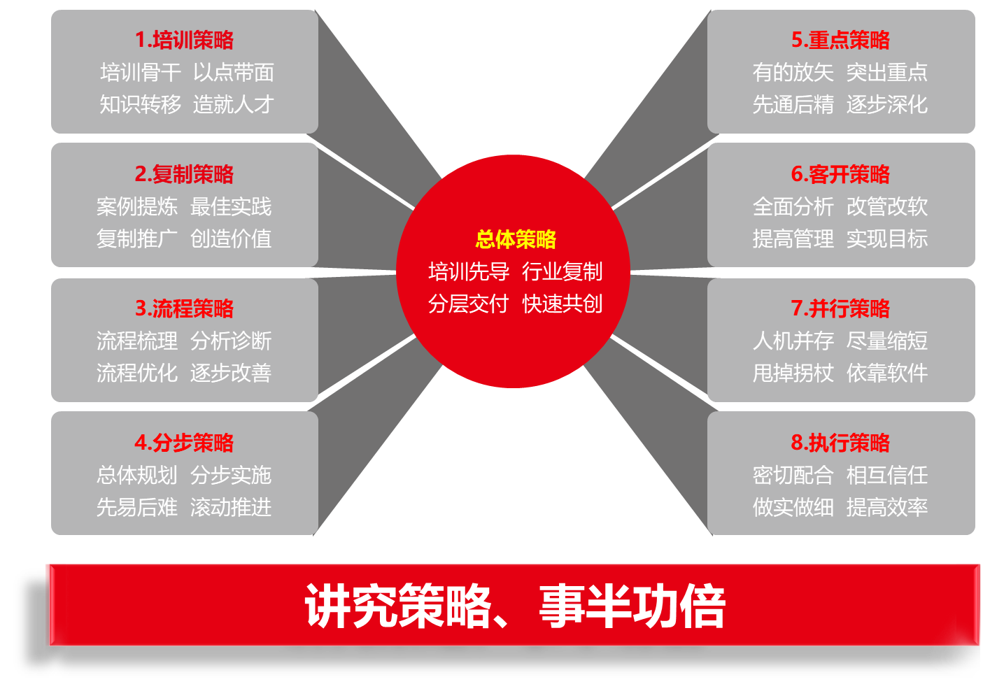 这是描述信息 这是描述信息