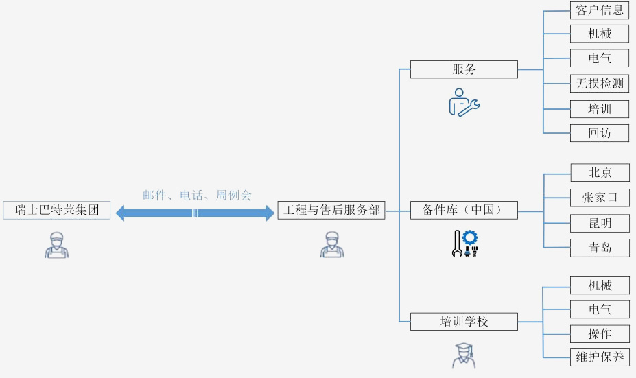 售后服務 售后服務