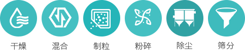 這是描述信息
