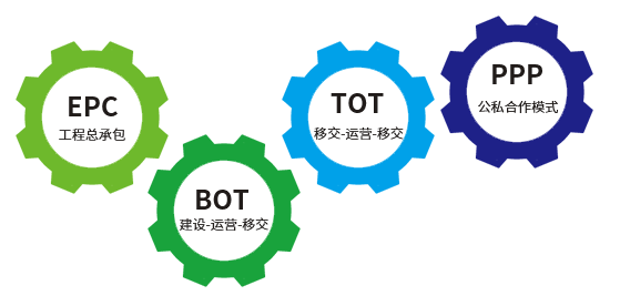 這是描述信息 這是描述信息