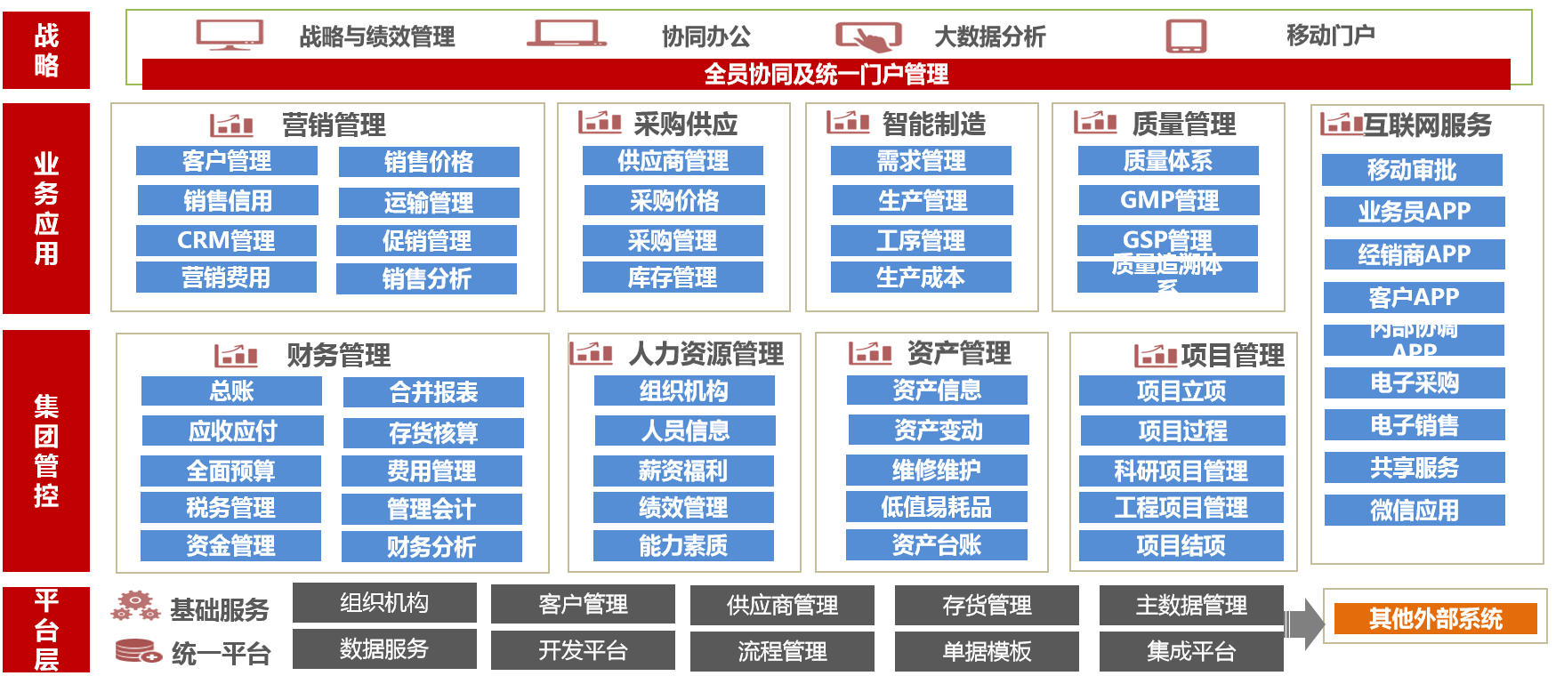 这是描述信息