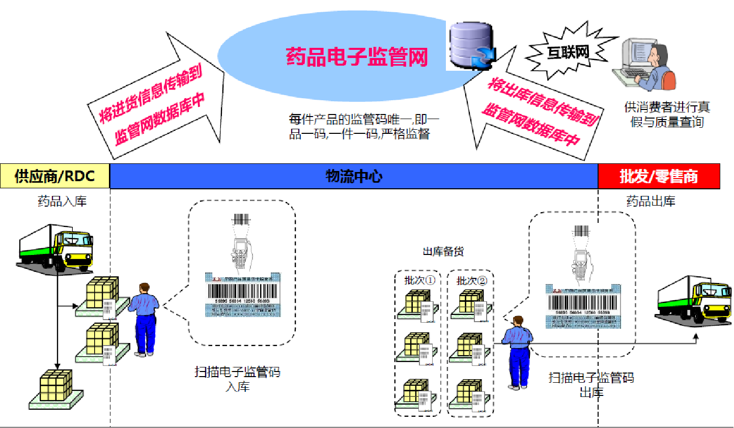 这是描述信息 这是描述信息
