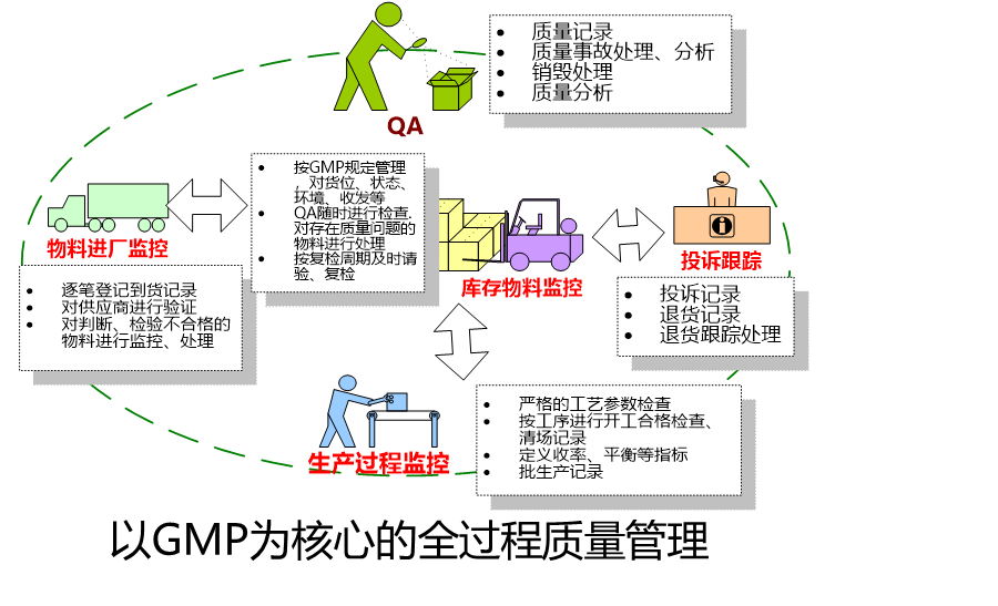 这是描述信息 这是描述信息