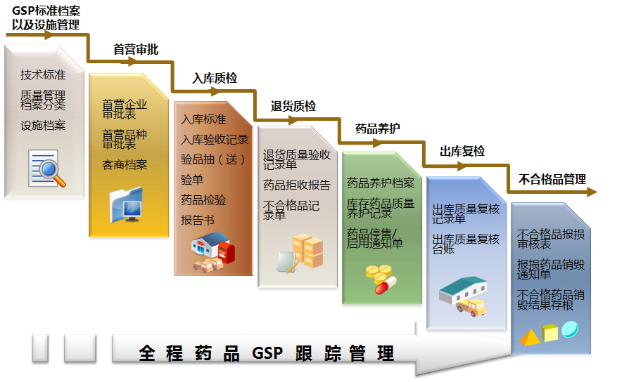 这是描述信息 这是描述信息