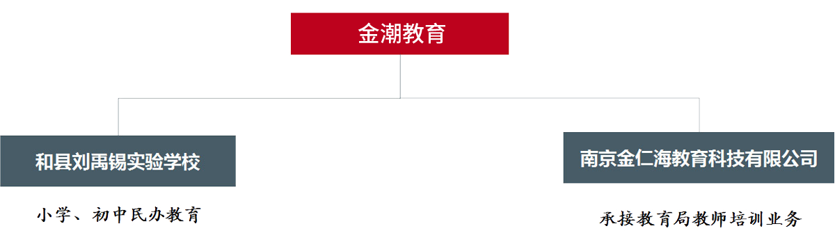 金潮教育 金潮教育